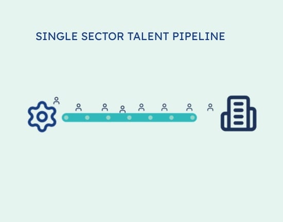 STEAMe Single sector talent pipeline image
