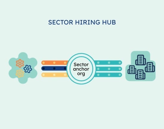 Sector Hiring Hub Illustration