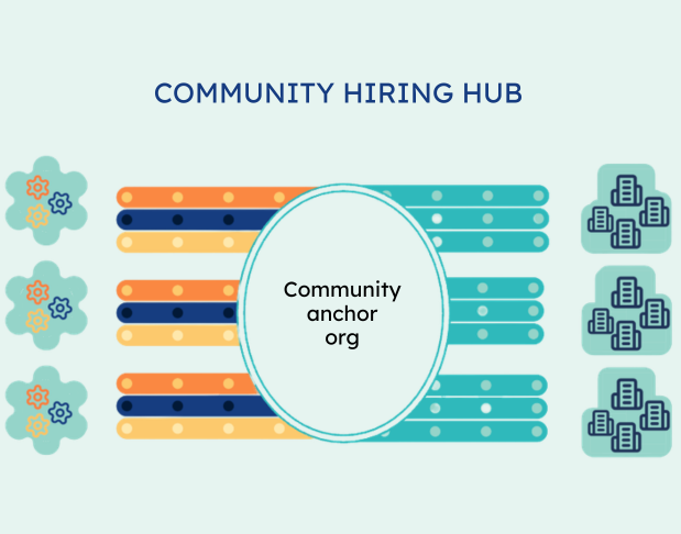 Community Hiring Hub Anchor Illustration