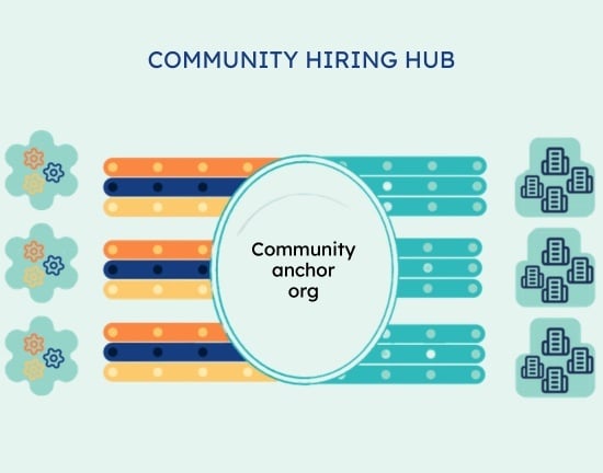 Community Hiring Hub Illustration
