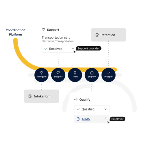 Coordination Platform Illustration