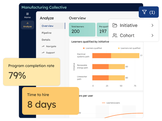Coordination Platform Integrated Data & Insight