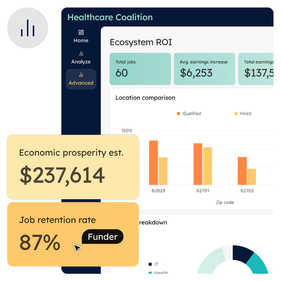 STEAMe Product Advanced Analytics