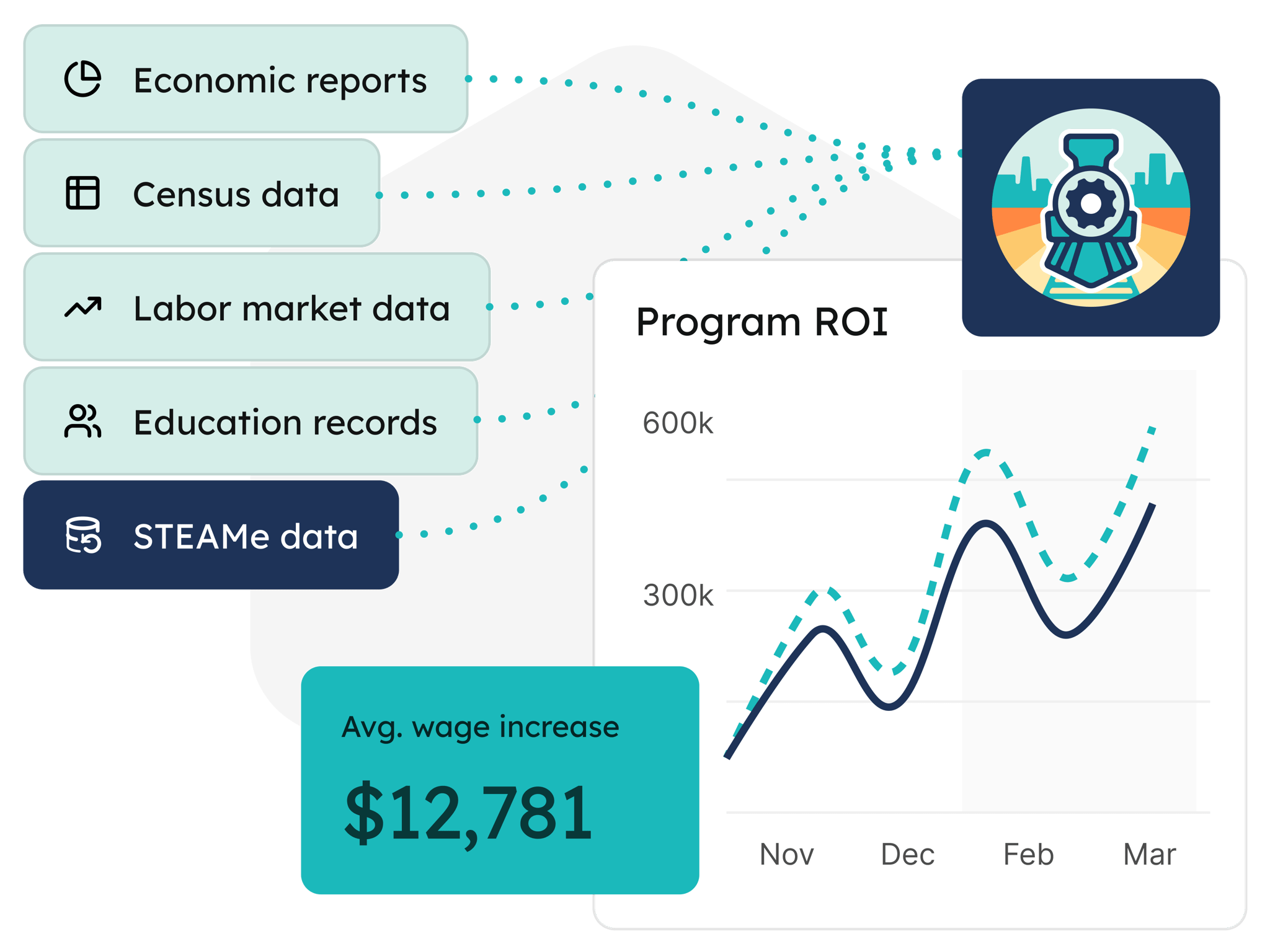 STEAMe Advanced Analytics | Workforce Analytics Software for Greater ...