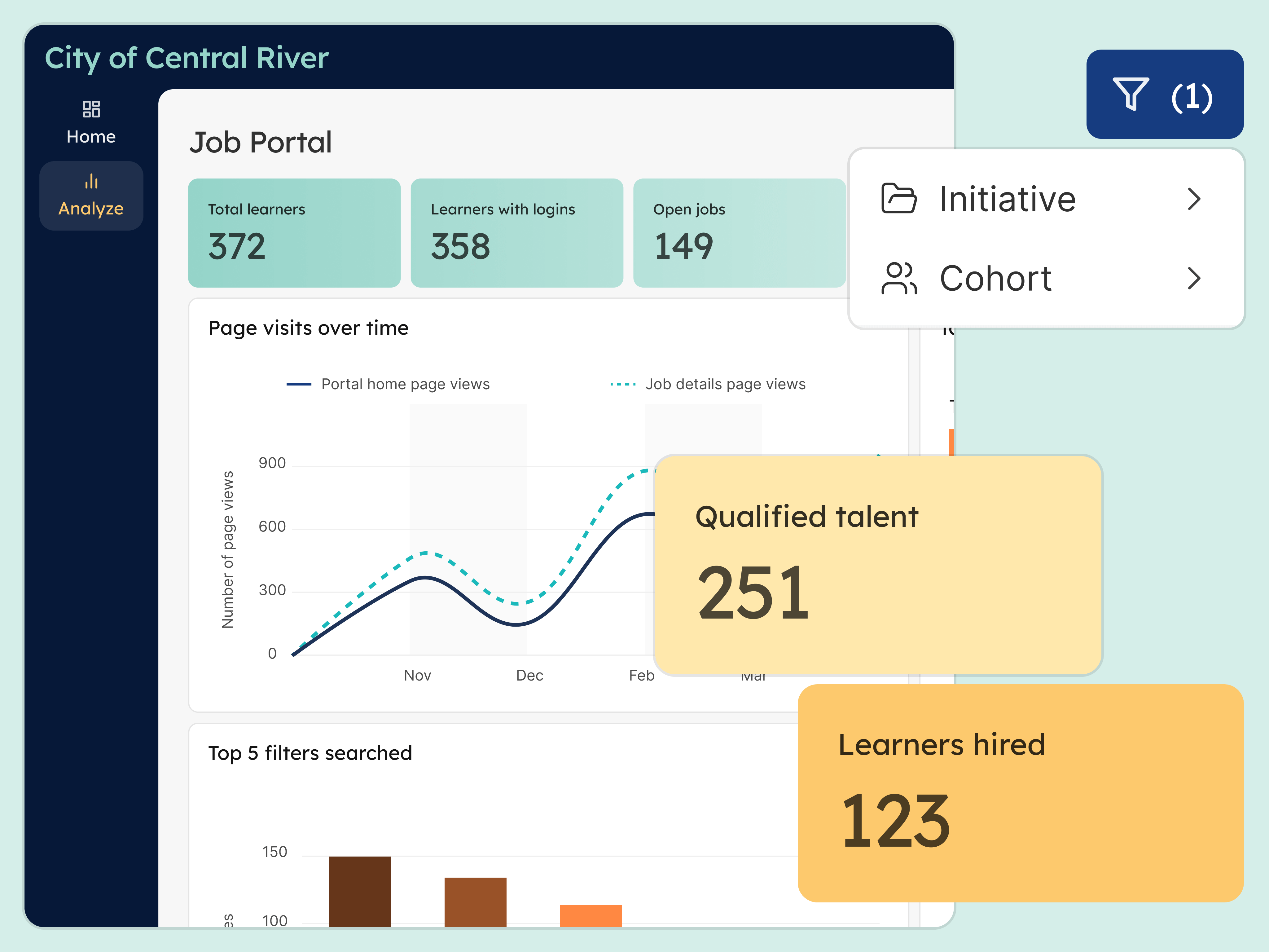 A dashboard titled Job Portal that features key metrics like Qualified Talent and Learners hired. Filters for initiative and cohort are overlaid.