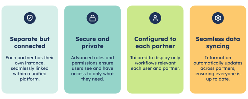 Multi-sided technology for workforce systems