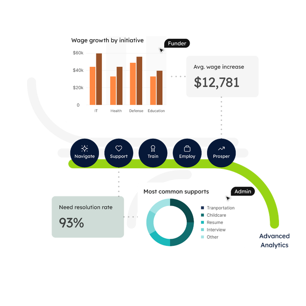 Platform Analytics Illustration Homepage