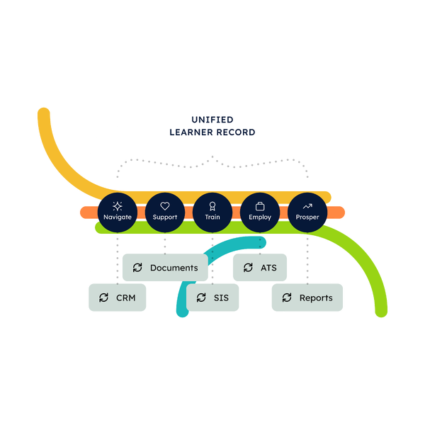 STEAMe Unified Learner Record