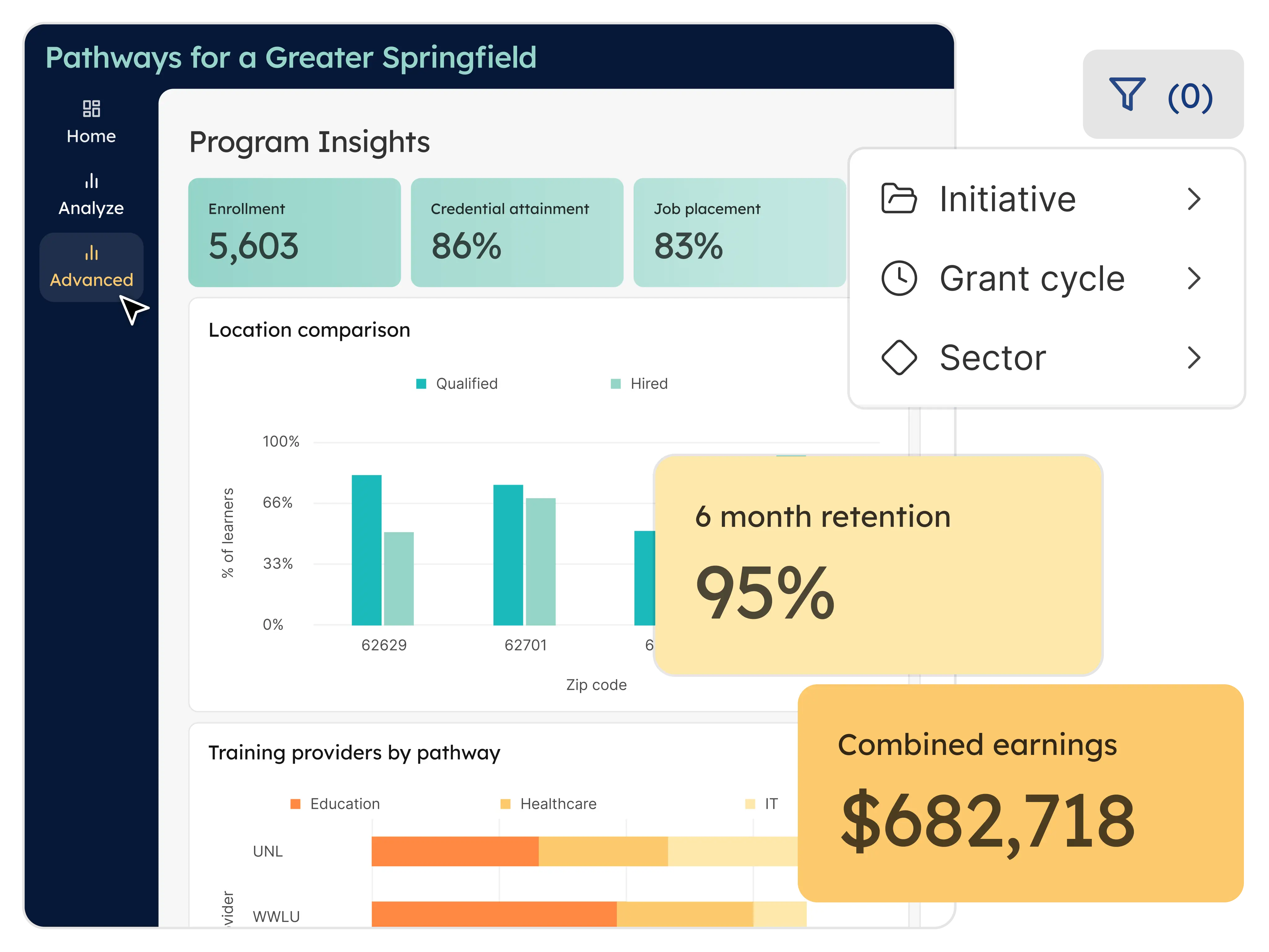 STEAMe Advanced Analytics Custom Reporting