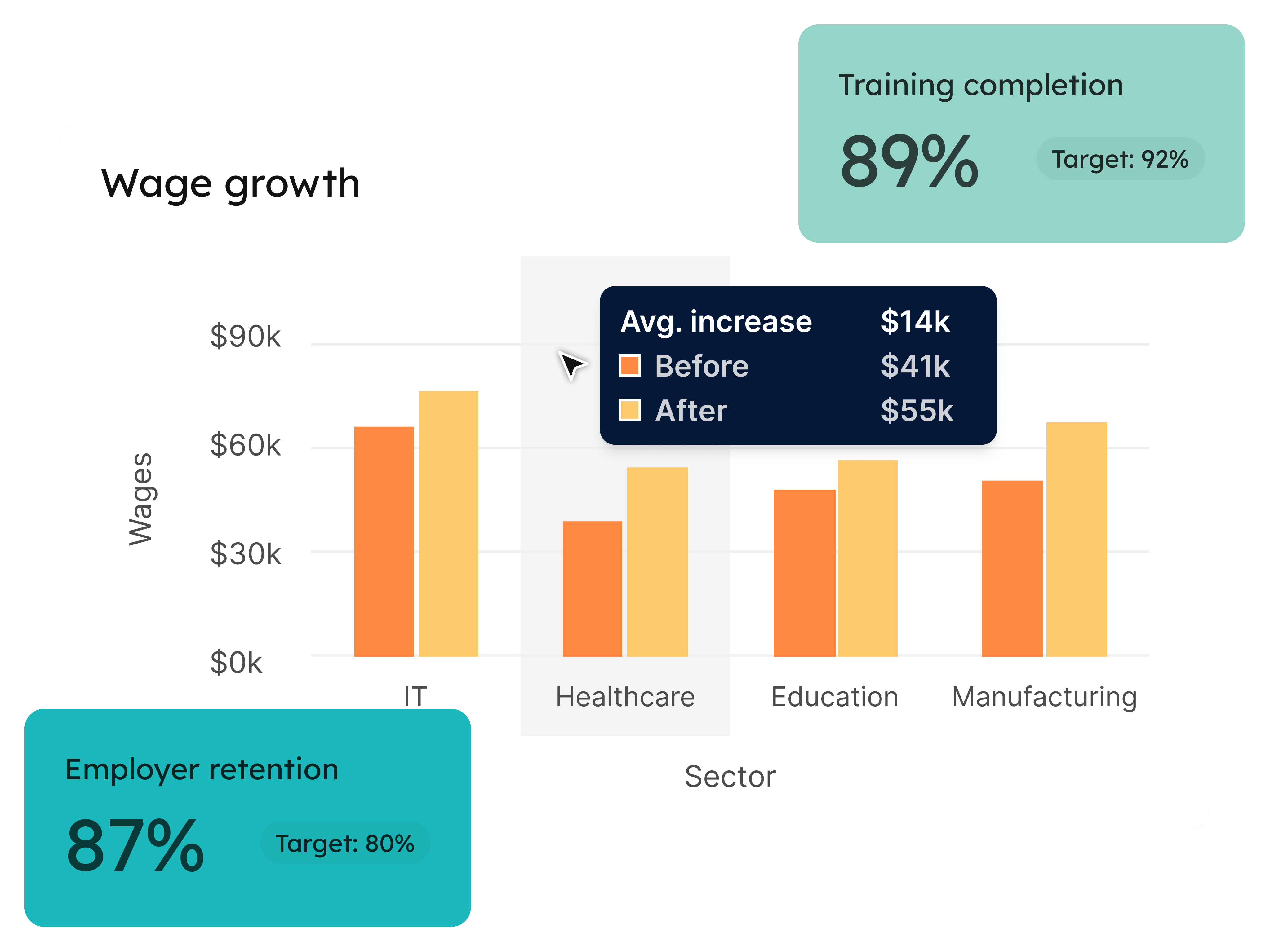 STEAMe Aggregated Insights