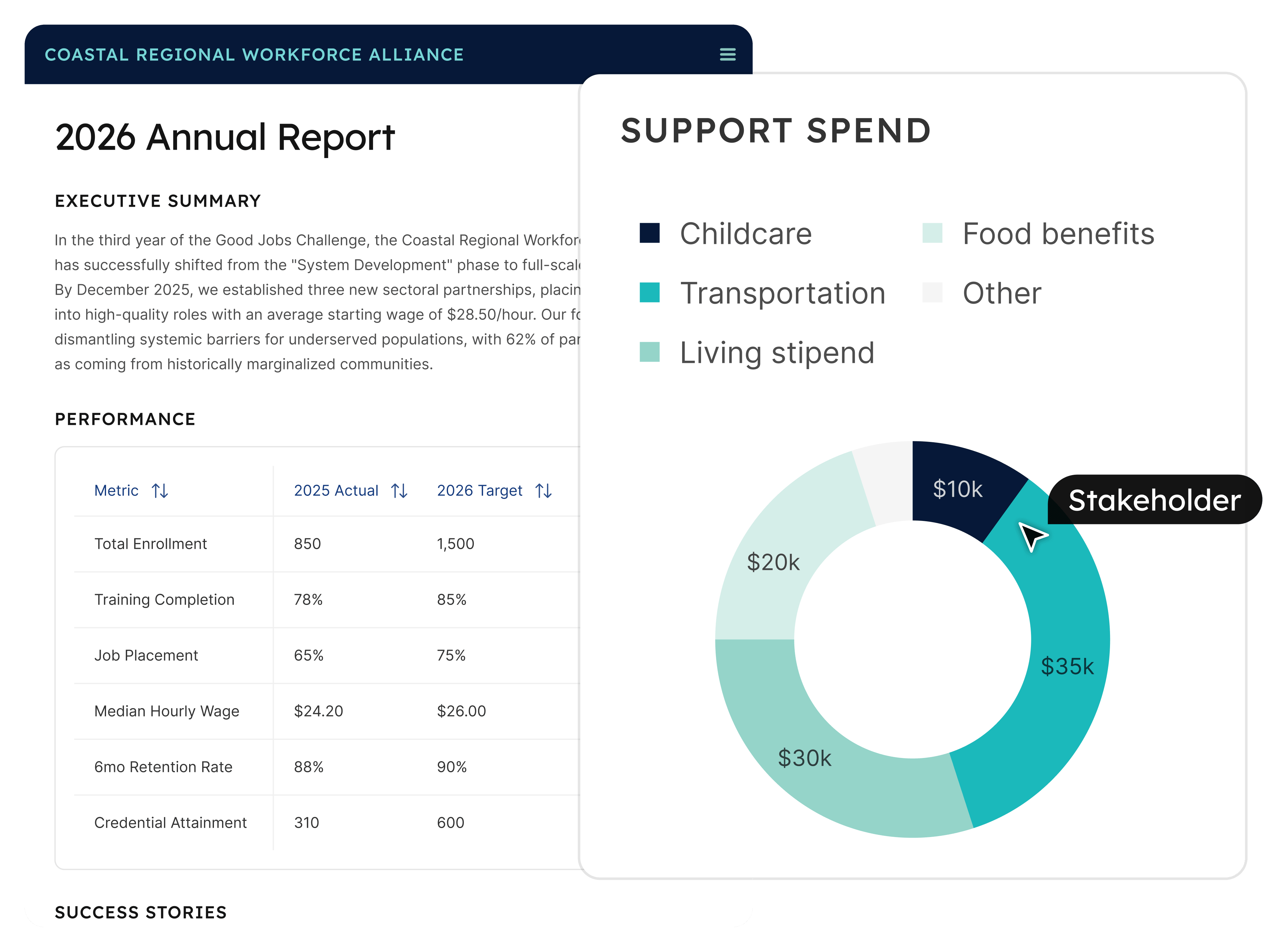 STEAMe Analytics Sharable Insights