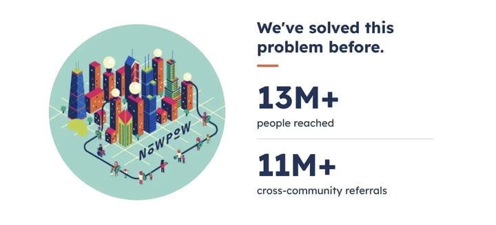 NowPow stats that showcases STEAMe's expertise in solving infrastructure problems