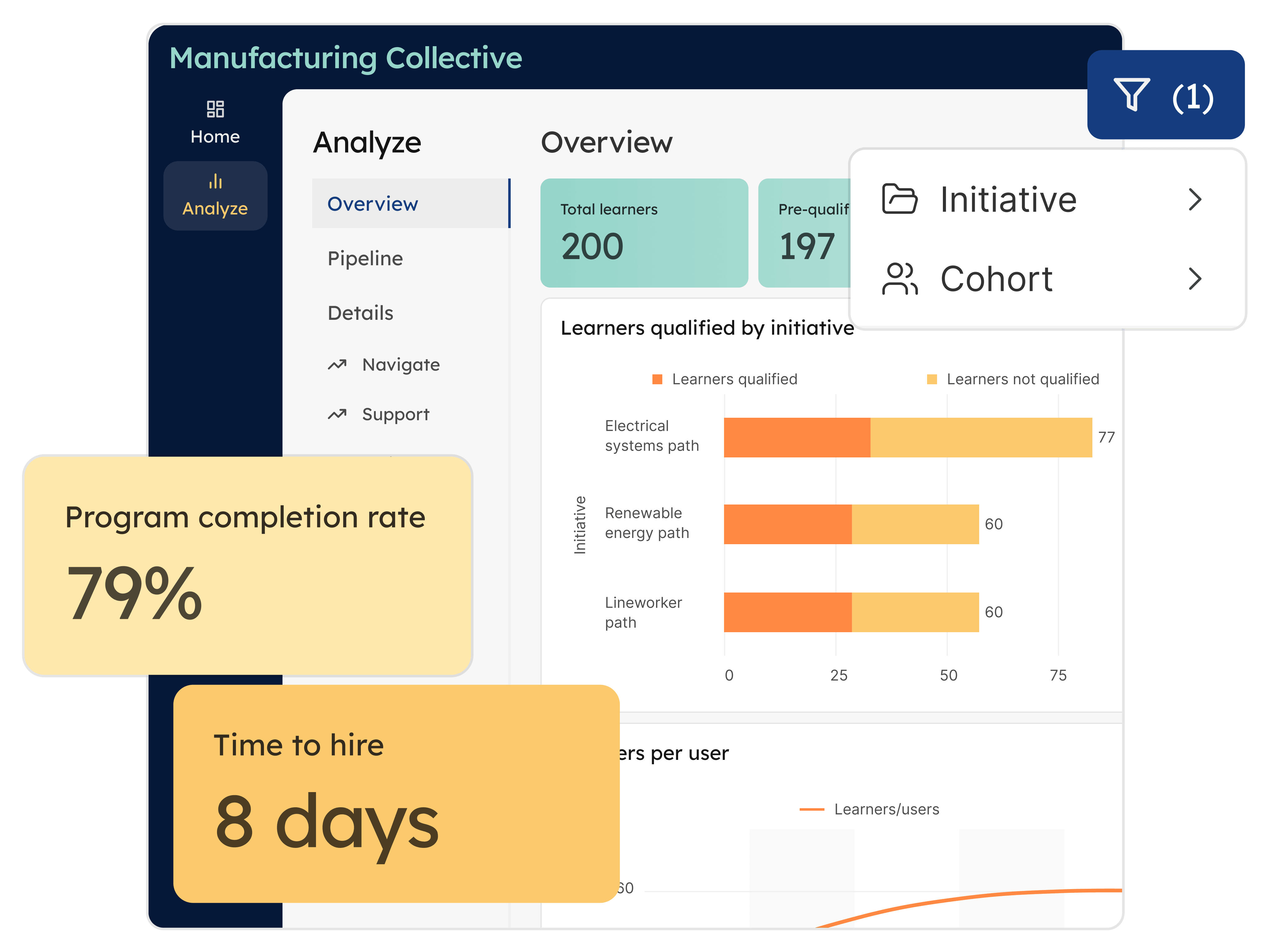 STEAMe workforce Integrated Data & Insight