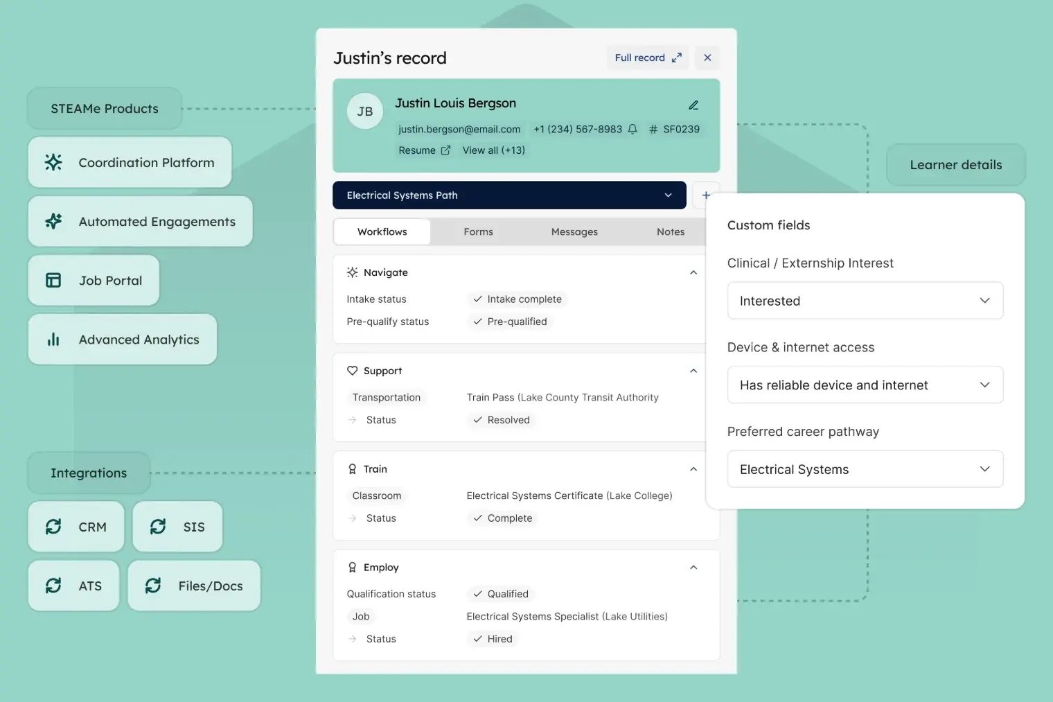 Unified Learner Records for Workforce Systems