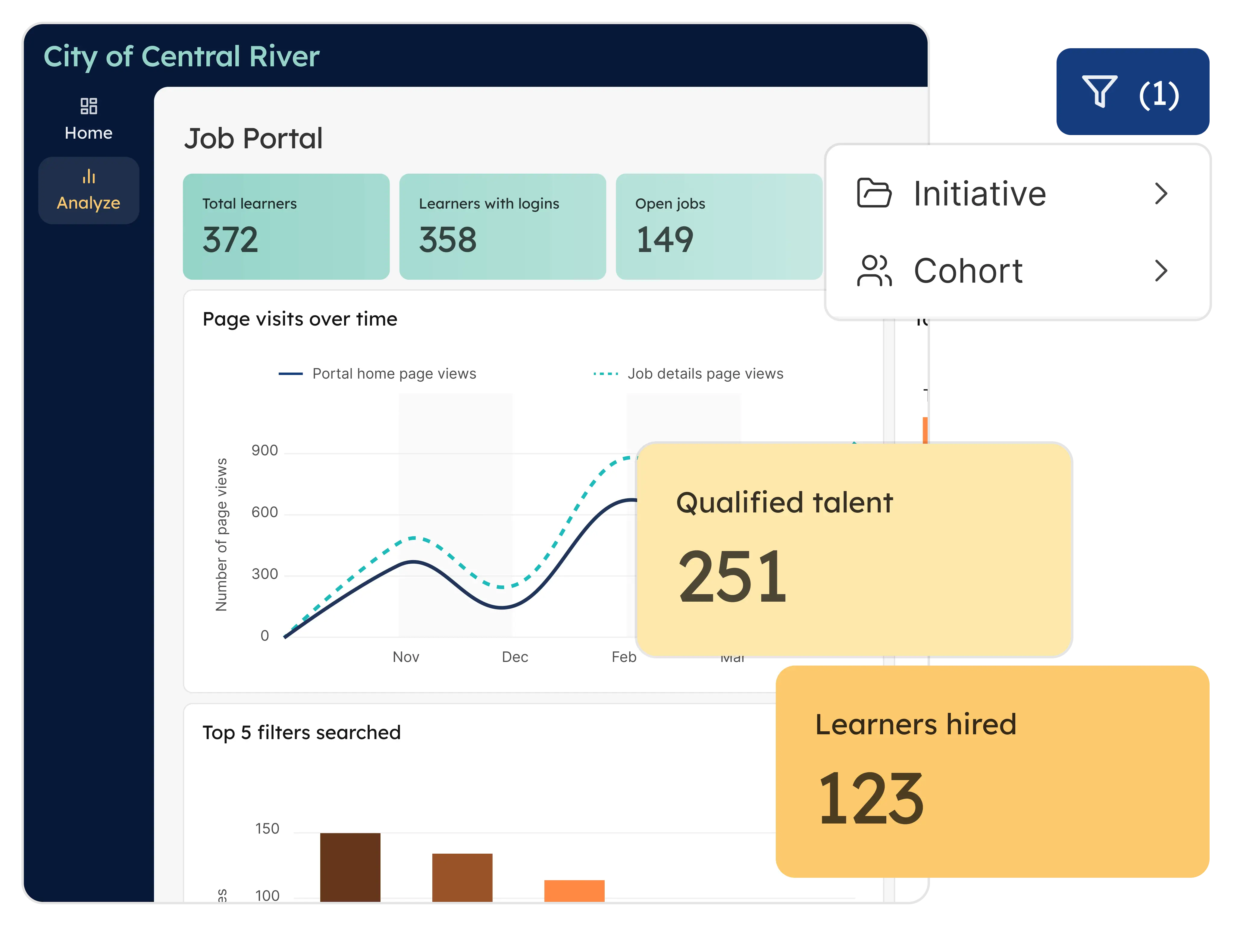 STEAMe Workforce Initiative Job Portal Analytics