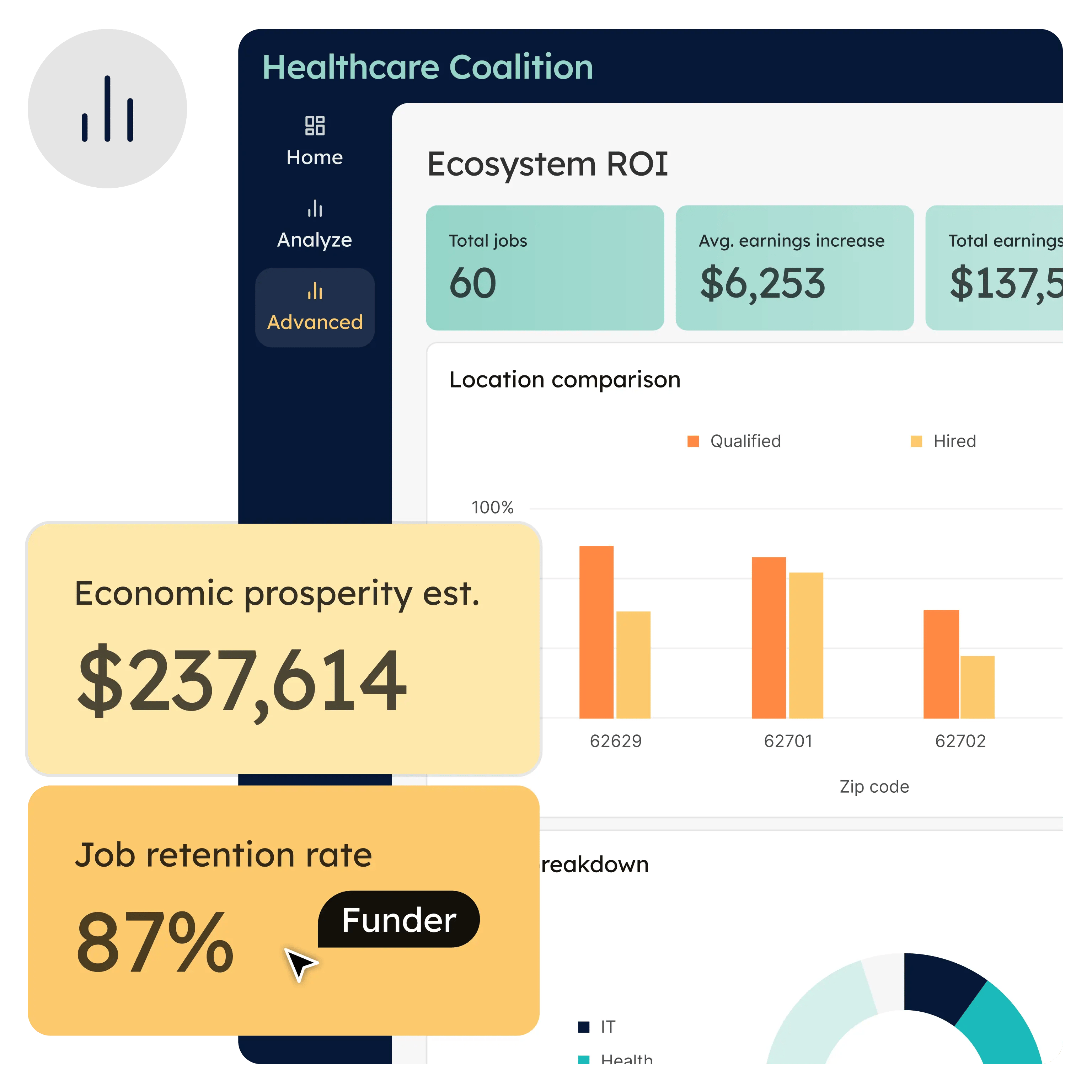 STEAMe Advanced Analytics Overview