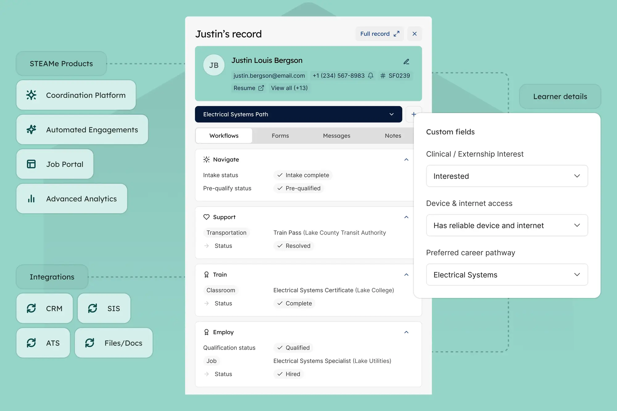 Unified Learner Records for Workforce Systems