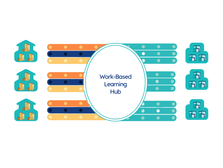 WBL HUb Illustration