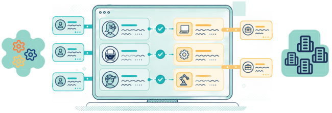 Coordinated Systems for workforce initiatives