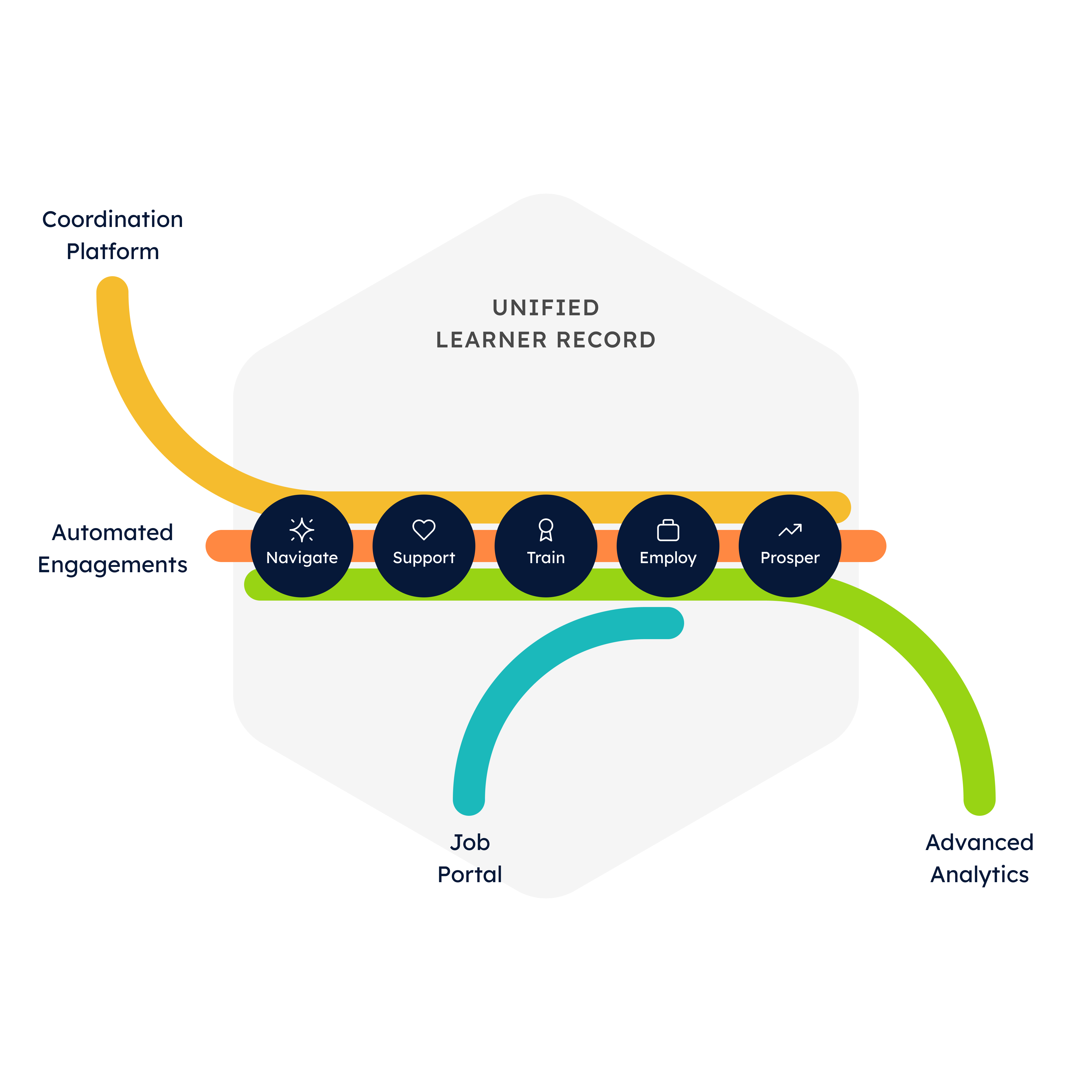 STEAMe Four Enterprise Products 