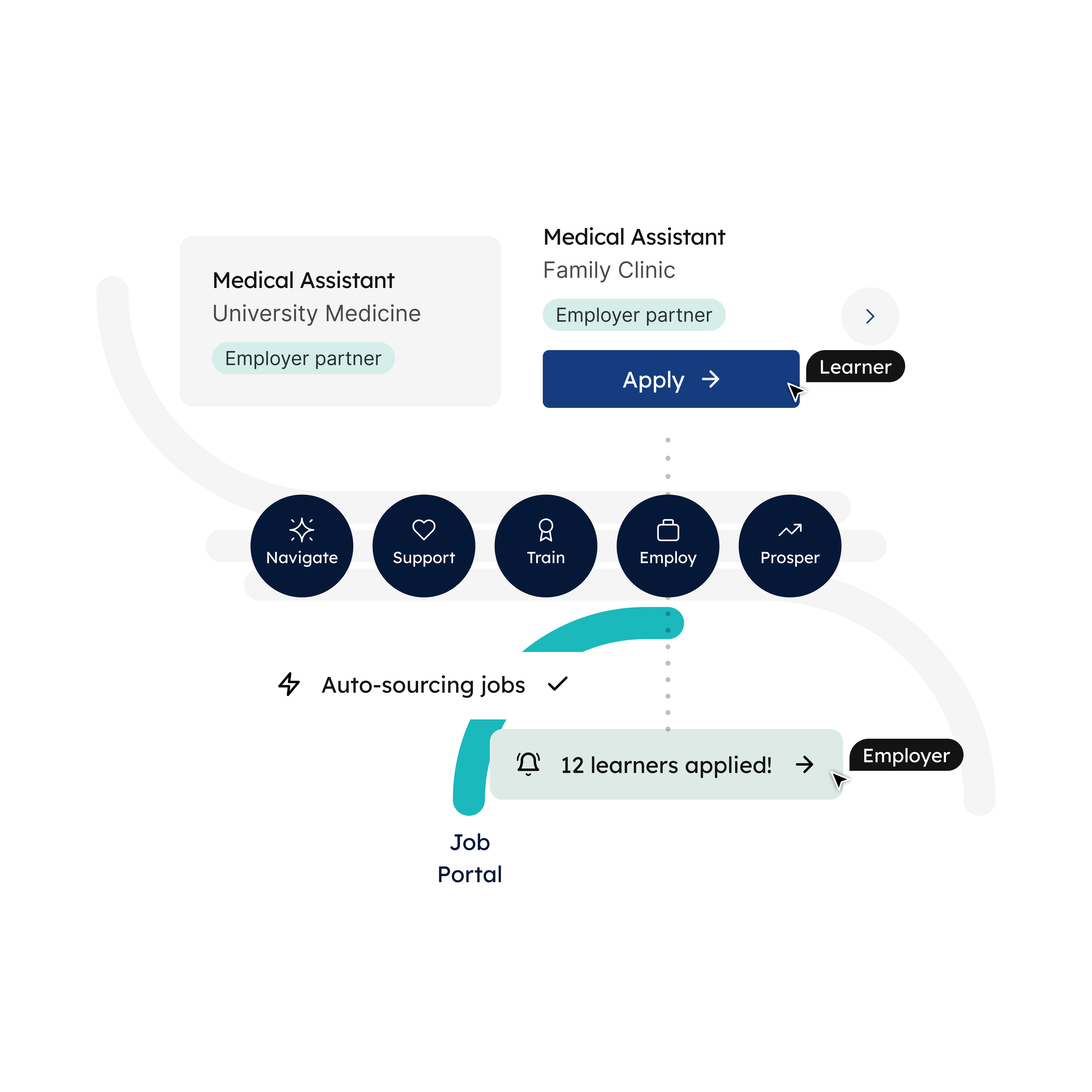 STEAMe Job Portal Auto Sourcing Features