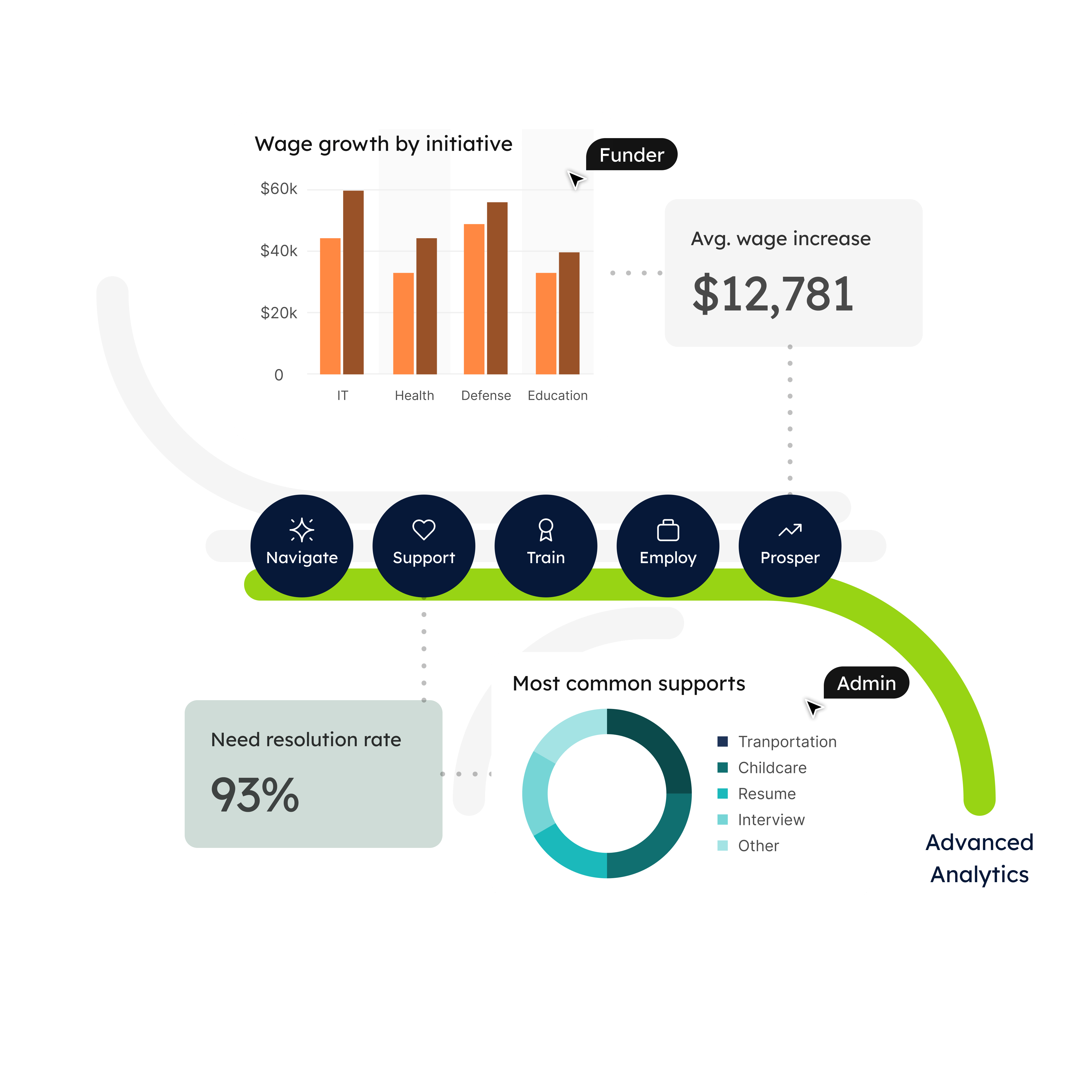 STEAMe Analytics Custom Reporting Features