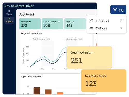Job Portal Data Integrated Across STEAMe
