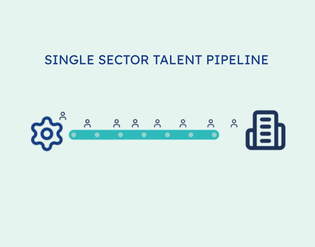 Single Sector Talent Pipeline