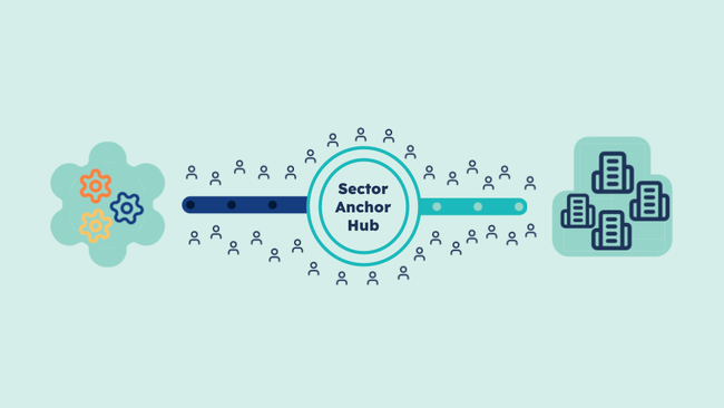 Anchor Org in Talent Pipelines