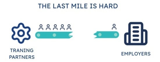 Last mile employment is broken - image